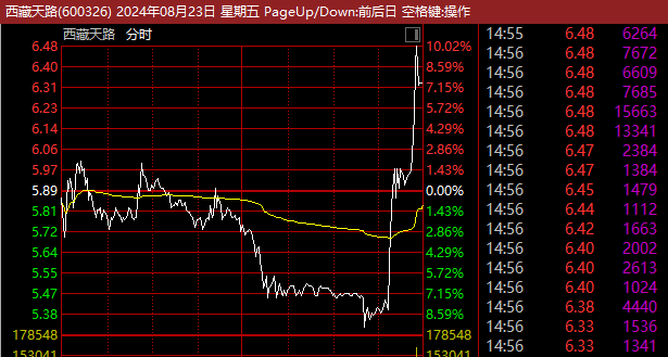 盘中必读|今日共178股涨停，三大指数全天震荡反弹，AI应用、化工概念集体爆发|界面新闻 · 证券