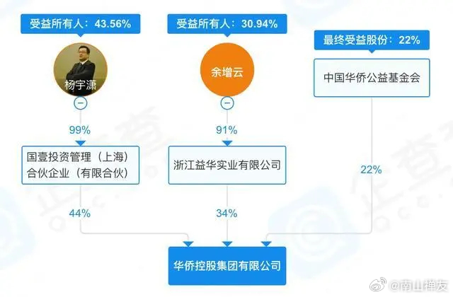 陆金所控股公告计葵生等董事辞任 任命朱培卿等担任董事|界面新闻