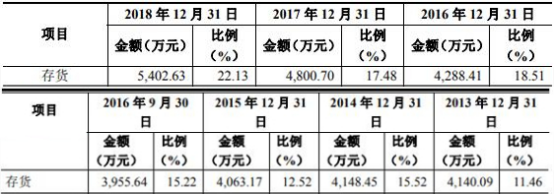 管家婆的一肖一码免费公开-精选解析与落实的详细结果