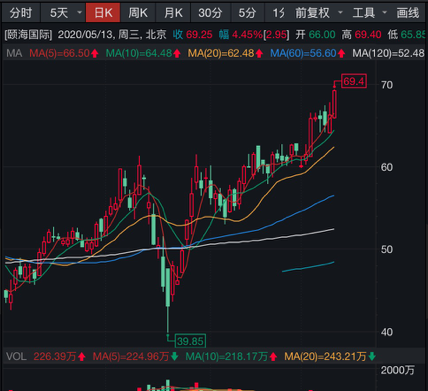 芯片股局部走强，寒武纪涨近6%股价再创历史新高|界面新闻 · 快讯