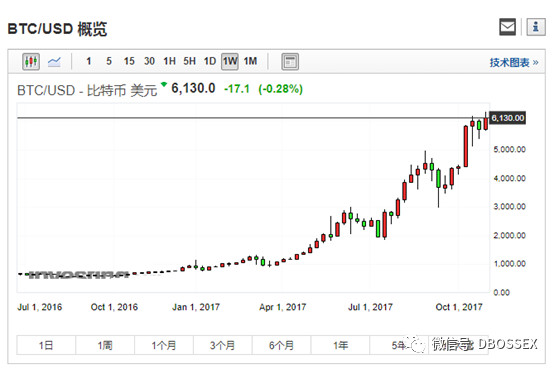 比特币突破98000美元|界面新闻 · 快讯