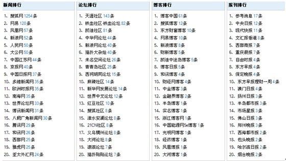 2024新澳门王中王正版,香港最快开奖现场直播+结果202,移动＼电信＼联通 通用版：网页版v336.110_作答解释落实的民间信仰_安卓版584.138