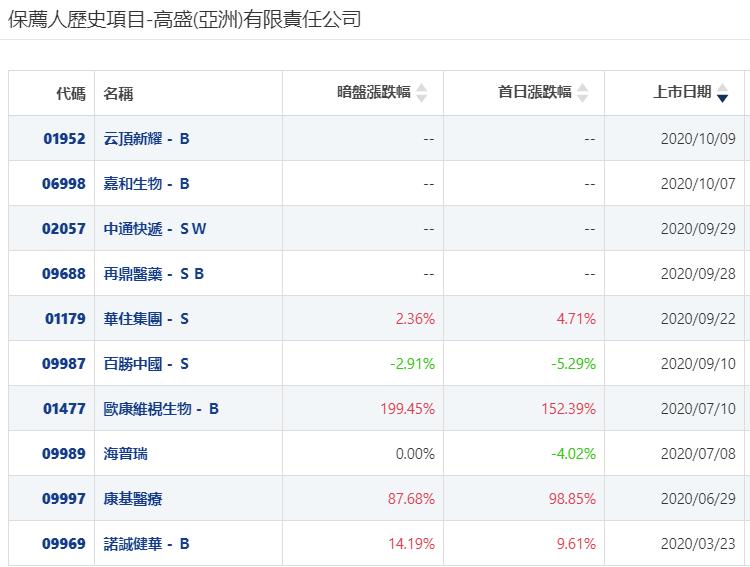 “耐赋康”首入国家医保，云顶新耀填补肾病空白|界面新闻