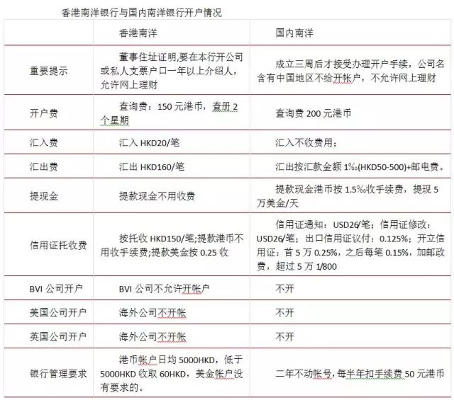 新澳门跑狗图2024年,新澳门香港开奖结果是,3网通用：主页版v797.865_放松心情的绝佳选择_主页版v265.766