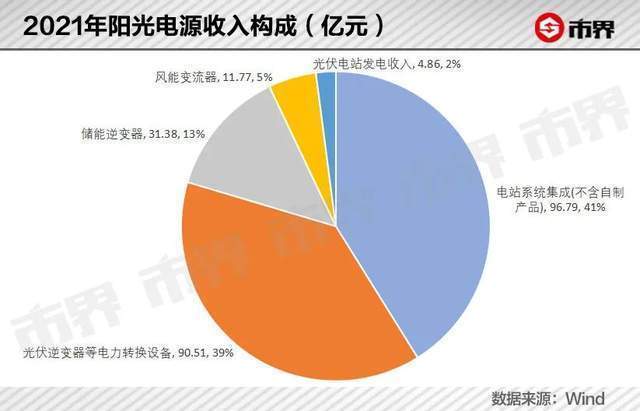 调研早知道 | 年末减产周期开启，光伏业上市公司值得关注吗？|界面新闻 · 证券