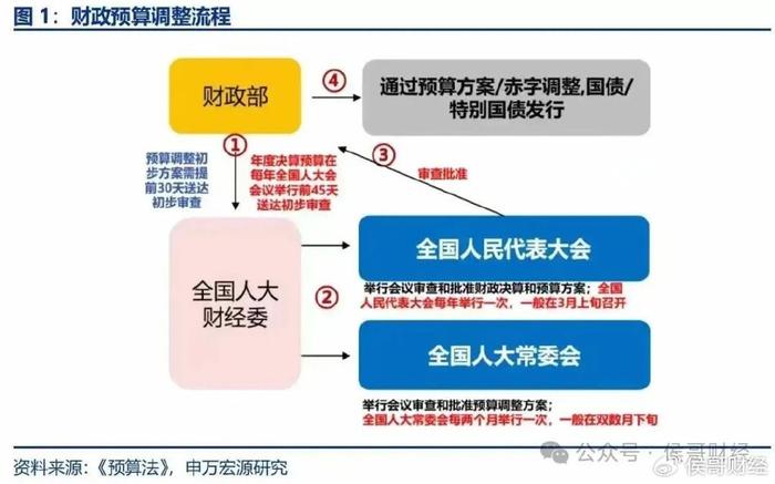 新华述评：中央财政还有比较大的举债空间和赤字提升空间|界面新闻 · 快讯