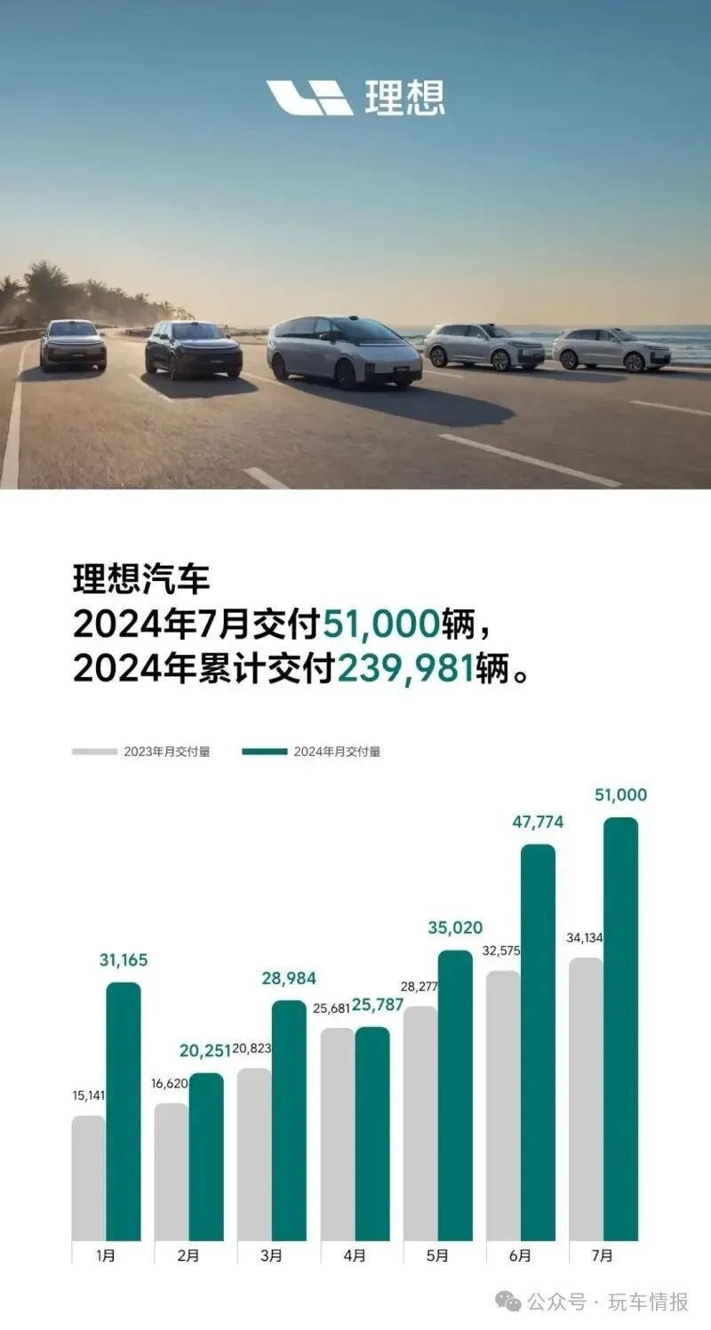 理想汽车：超充站超时占用费试运营阶段会采取统一收费标准|界面新闻 · 快讯