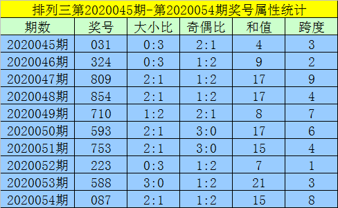 四肖八码期期准正版免费,2024年澳门历史开奖记录手机,3网通用：V43.48.73_精选解释落实将深度解析_GM版v56.62.57