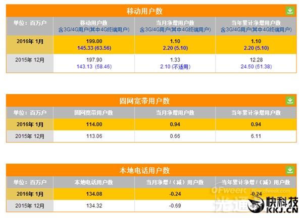 2024年新澳门免费大全,新澳门今晚开奖结果是什么,移动＼电信＼联通 通用版：手机版155.803_最新答案解释落实_3DM68.63.24