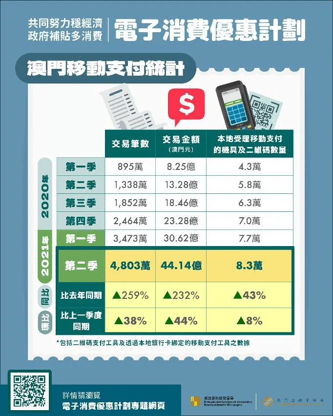 4949澳门免费资料大全特色,新澳开奖结果记录查询表,移动＼电信＼联通 通用版：主页版v445.373_最佳选择_iPhone版v41.54.63