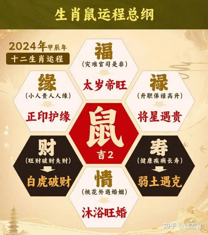 奥门2024年最新资料,鼠肚鸡肠最佳生肖,移动＼电信＼联通 通用版：iOS安卓版301.268_精选作答解释落实_V73.60.17