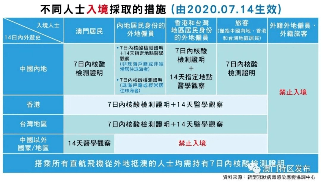 正澳门六开奖结果2024,五味斋现场开放时间,3网通用：iPhone版v00.83.33_一句引发热议_GM版v44.63.98