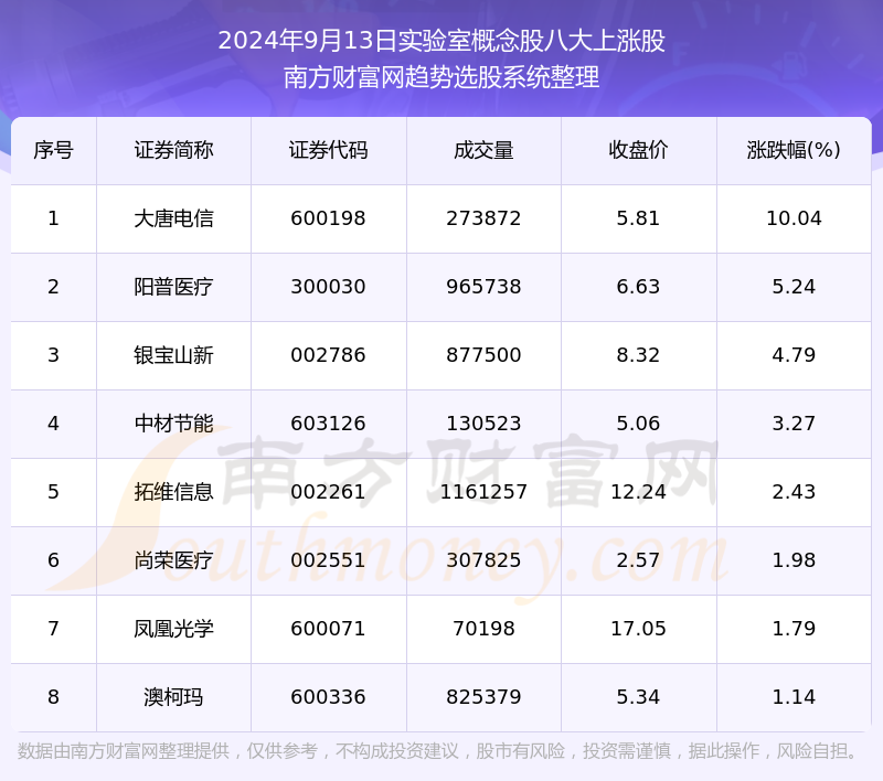 新澳精选资料免费提供,2024年港彩开奖日,移动＼电信＼联通 通用版：iOS安卓版633.883_作答解释落实的民间信仰_安卓版633.883