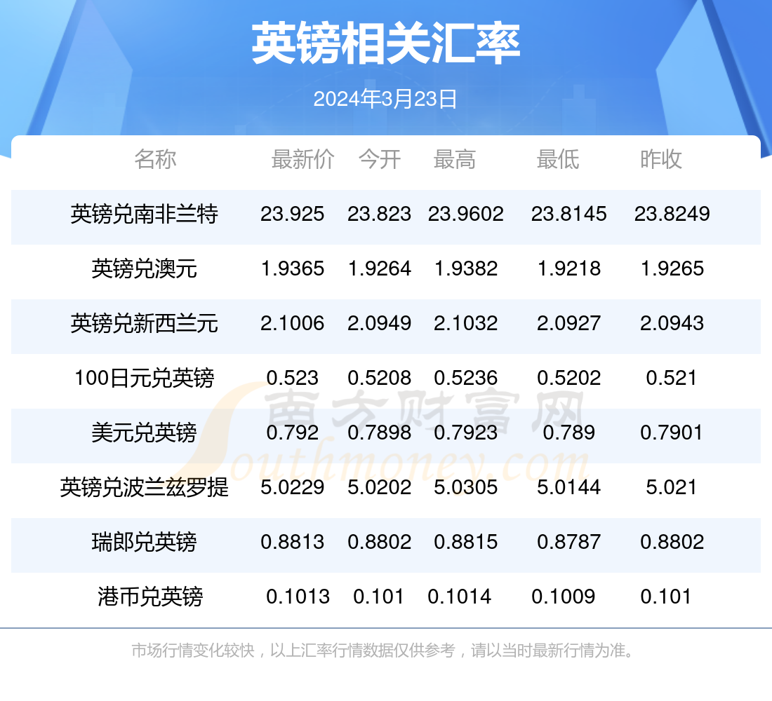 2024年一码一肖100%准确,香港477777最快开奖,3网通用：iPad54.23.81_放松心情的绝佳选择_主页版v291.513