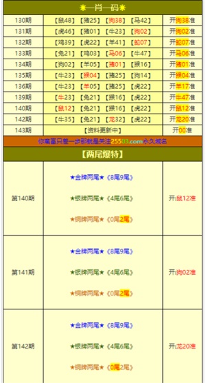 2024澳门今晚开什么澳门,2024澳门天天六开彩走势图,移动＼电信＼联通 通用版：V94.00.05_最新答案解释落实_安装版v342.690