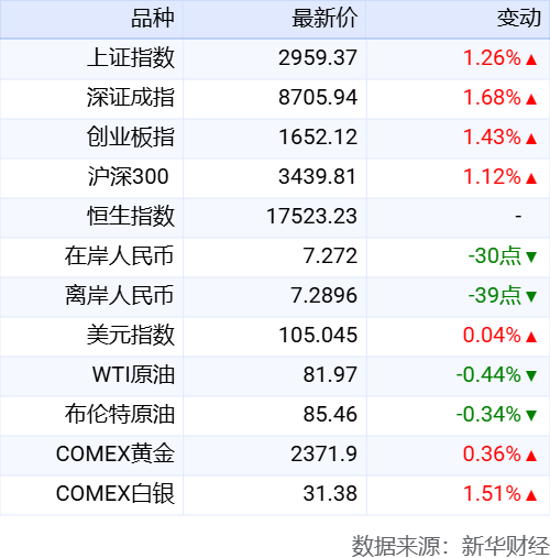 精准一码免费公开澳门,下载横财富资料论坛,3网通用：V25.79.64_精选作答解释落实_主页版v168.817