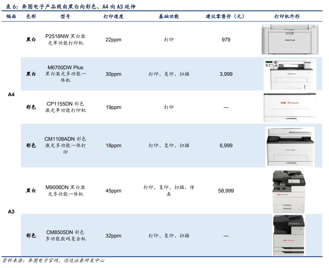 纳思达：拟出售利盟国际100%股权，构成重大资产重组|界面新闻 · 快讯