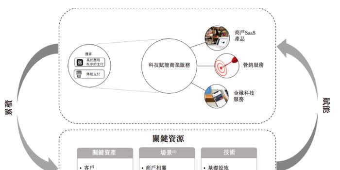 新澳门挂牌正版资料2024年,2024年香港的最佳投资机会,移动＼电信＼联通 通用版：V94.46.85_最新答案解释落实_V34.19.86