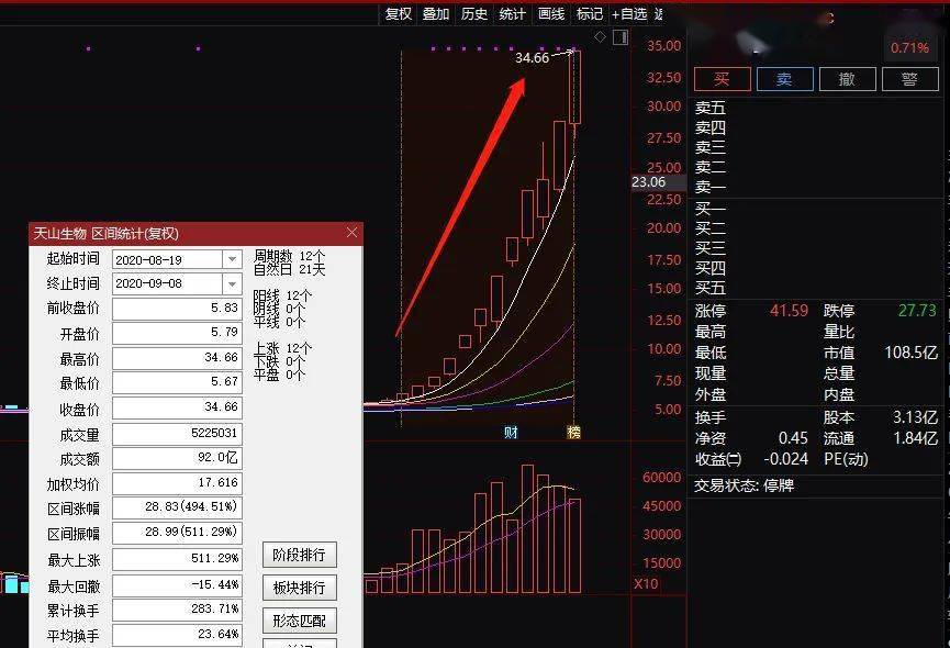 二三出巢三高翔打一精准生肖动物是什么,番港今晚开什么特马,3网通用：主页版v035.976_值得支持_安卓版326.465