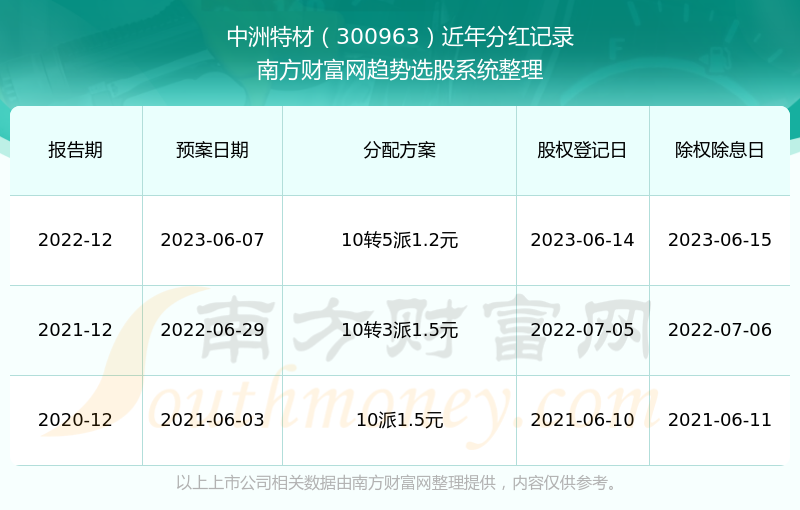 新澳门彩历史开奖记录,2024年澳门一肖一马期期准,3网通用：主页版v909.782_最新答案解释落实_安卓版910.134