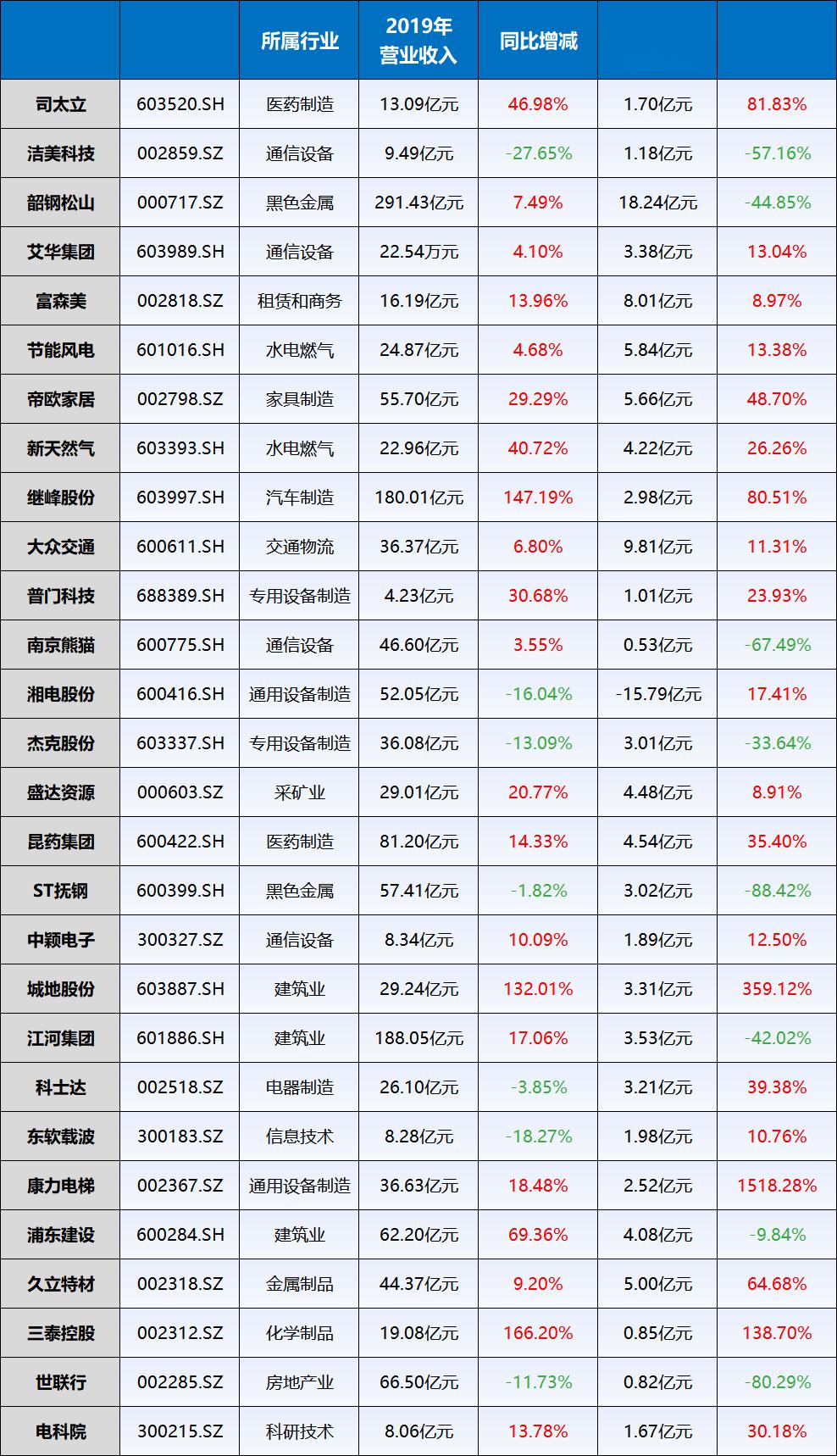 香港近15期历史开奖105期,3网通用：V56.93.86_精选解释落实将深度解析_手机版142.738