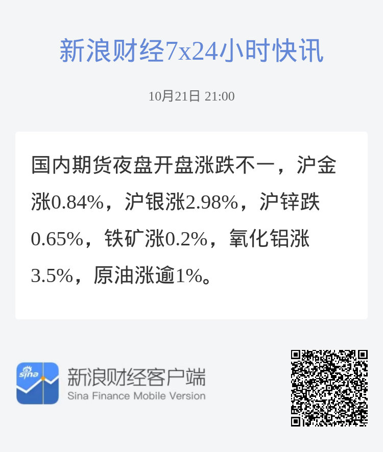 国内期货夜盘开盘涨跌不一，沪金涨0.31%|界面新闻 · 快讯