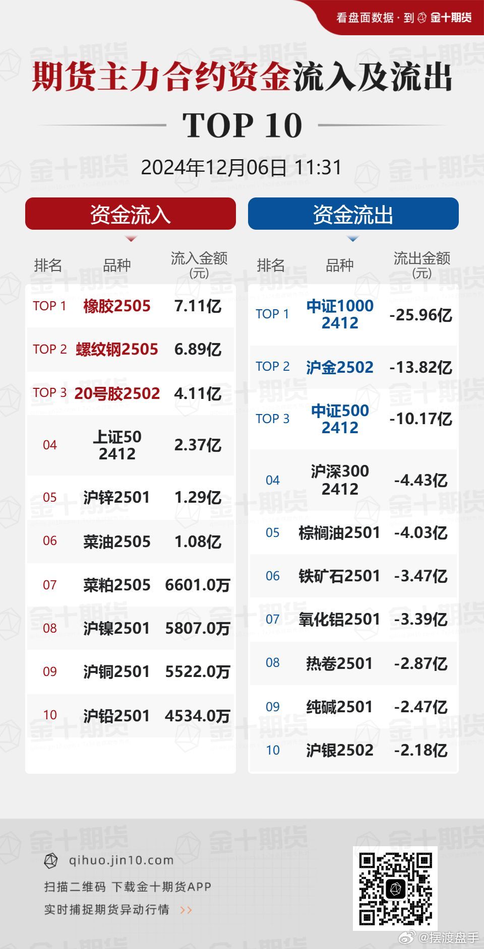 股指期货早盘收盘|界面新闻 · 快讯