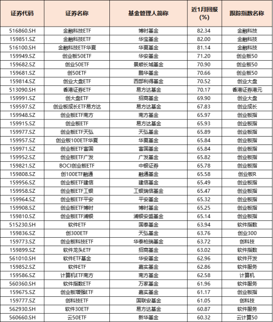 2024的新澳门开奖结果查询,节后首日或见证4000亿ETF诞生,移动＼电信＼联通 通用版：iOS安卓版713.777_精选解释落实将深度解析_网页版v178.497