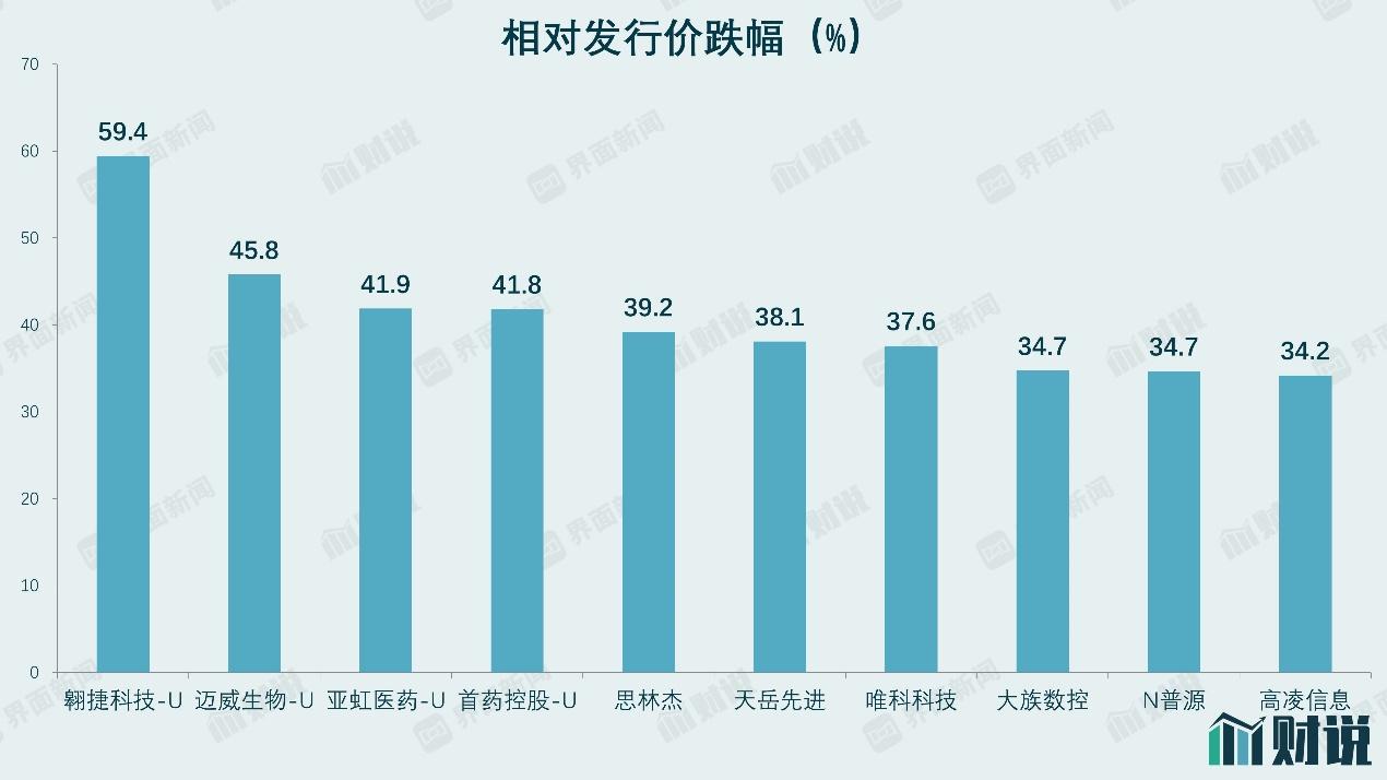 国务院办公厅印发《关于全面深化药品医疗器械监管改革促进医药产业高质量发展的意见》|界面新闻 · 快讯