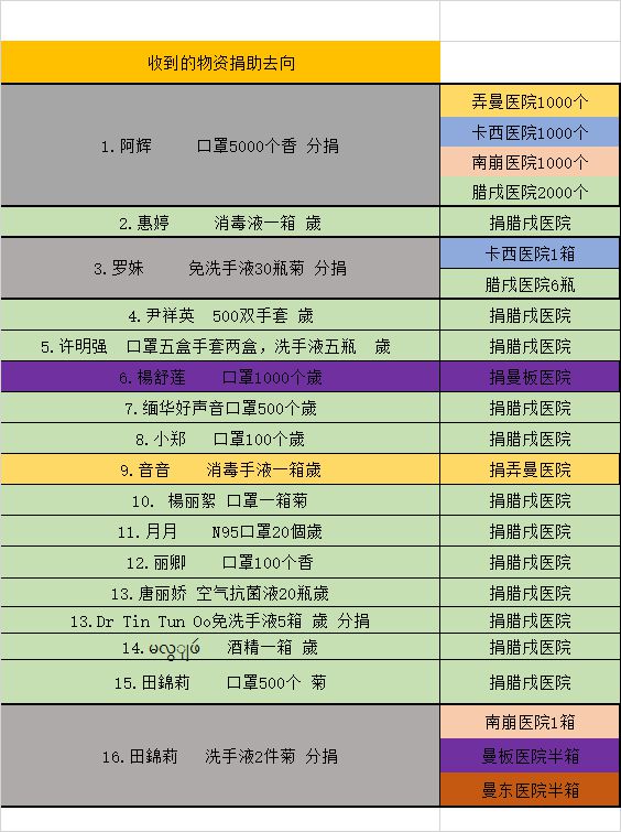 2024年香港资料免费公开,四柱预测详解免费算命华易网,移动＼电信＼联通 通用版：3DM88.40.97_最新答案解释落实_网页版v570.456