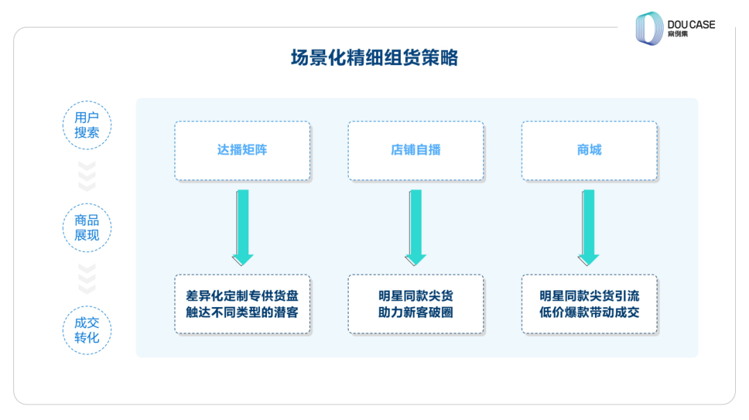 抖音电商日用百货及厨具类目免佣|界面新闻 · 快讯