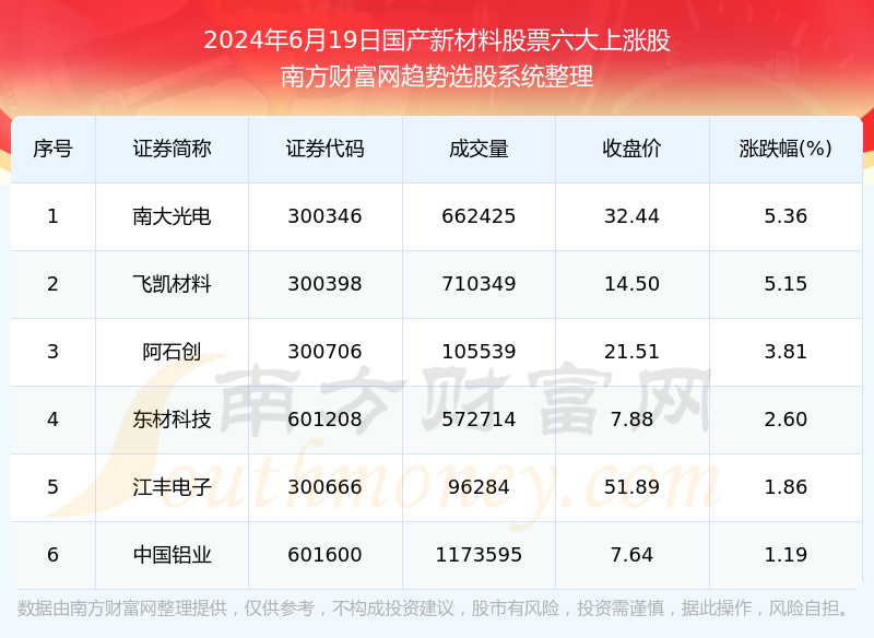 2024新澳彩料免费资料,4777777澳门开奖结果查询1,3网通用：手机版061.418_精选解释落实将深度解析_3DM14.60.62