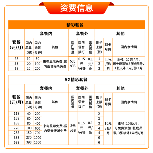 香港近15期开什么是,移动＼电信＼联通 通用版：主页版v001.753_值得支持_实用版989.332