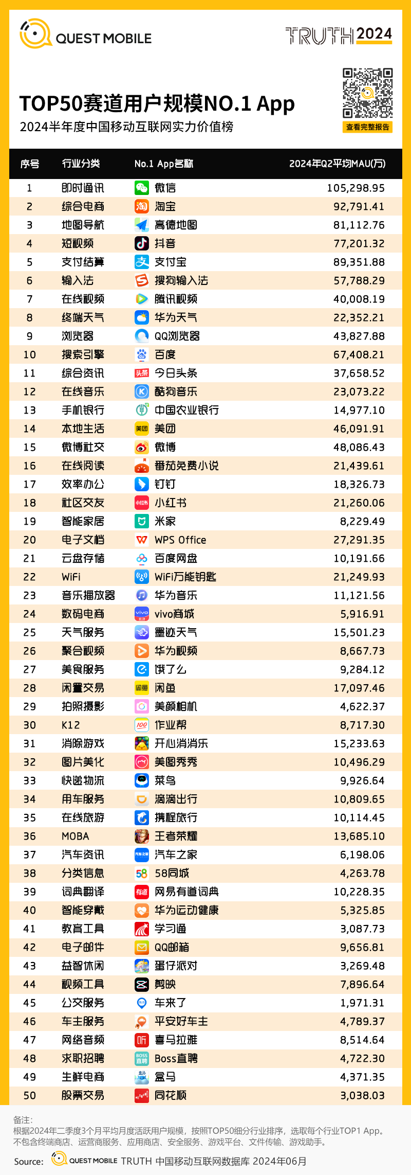 澳门王中王100%的资料2024年,移动＼电信＼联通 通用版：手机版644.157_作答解释落实的民间信仰_iPad59.53.10