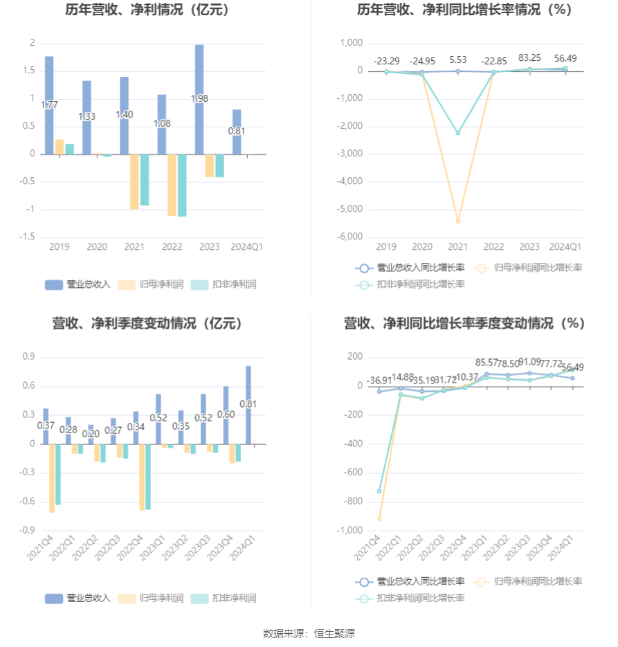 47777777最快开奖香港,3网通用：3DM70.80.68_详细解答解释落实_主页版v380.331