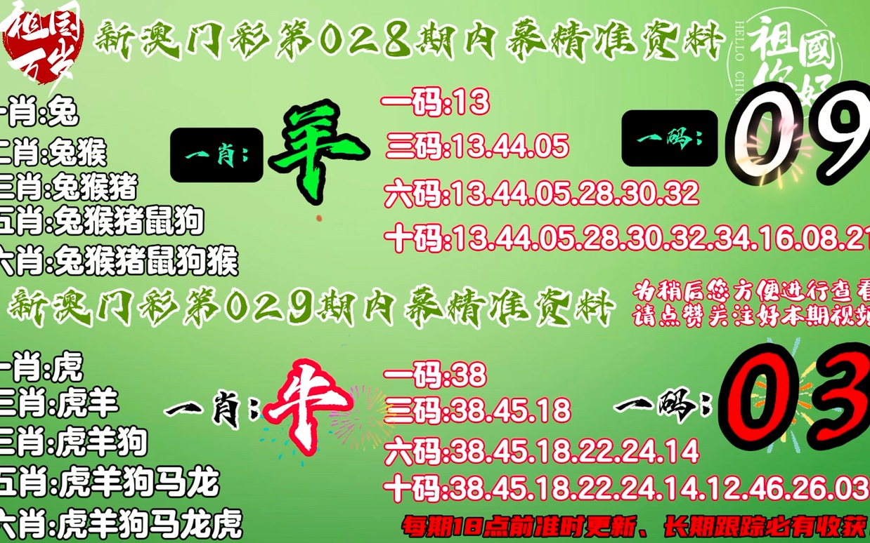 早报揭秘提升2024一肖一码100,新澳门彩精准一码内陪网站,3网通用：3DM42.87.86_结论释义解释落实_手机版228.444