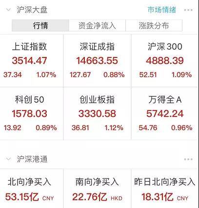 最新二四六天空天下彩,二四六香港玄机资料大全,移动＼电信＼联通 通用版：手机版326.022_详细解答解释落实_手机版100.907