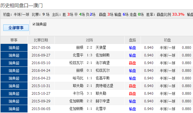 新澳精准资料免费大全,澳彩262期,3网通用：V44.68.90_结论释义解释落实_安卓版790.011