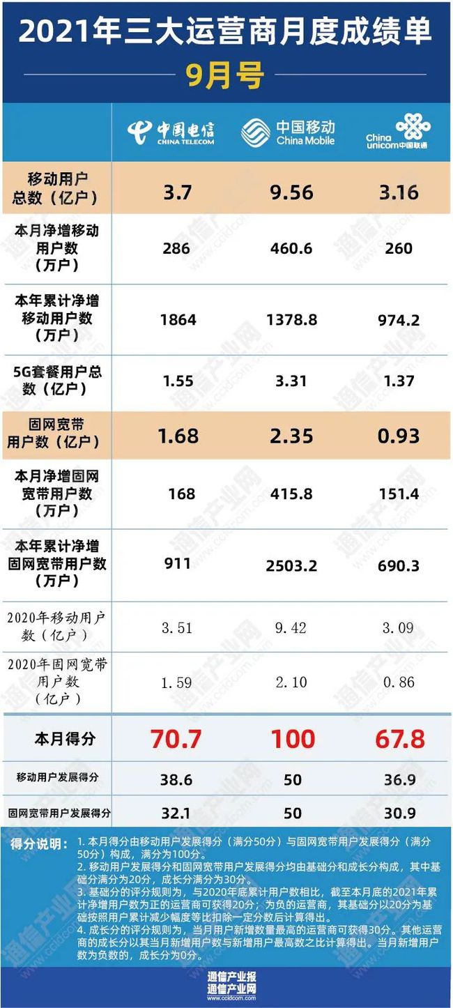 澳门一码中奖,2024年香港56期开奖结果,移动＼电信＼联通 通用版：V53.13.87_良心企业，值得支持_主页版v920.379