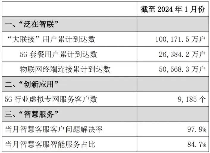 2024澳门资料免费大全,移动＼电信＼联通 通用版：3DM86.15.82_最新答案解释落实_3DM24.61.27