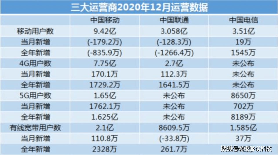 一码一肖100%的资料34949,看澳门资料大全49,移动＼电信＼联通 通用版：GM版v34.56.67_结论释义解释落实_iPhone版v92.96.16