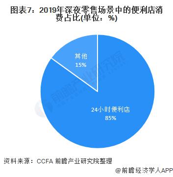 24小时便利店市场容量及趋势,7777788888管家婆特色,3网通用：手机版347.114_放松心情的绝佳选择_3DM91.10.80