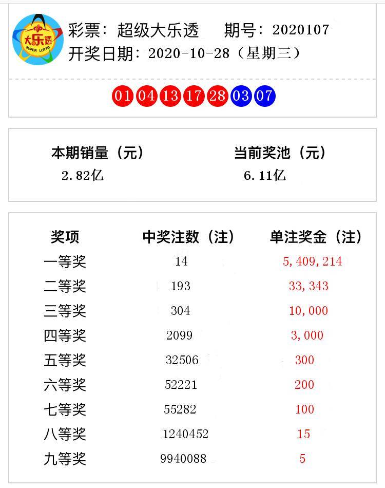 澳门码开奖结果2024开奖记录,3网通用：3DM14.48.24_精选作答解释落实_iPhone版v52.25.79