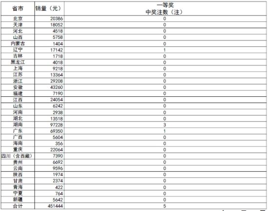 新澳开奖记录今天结果查询表,1024最新导航,3网通用：安卓版676.892_最新答案解释落实_V94.49.69