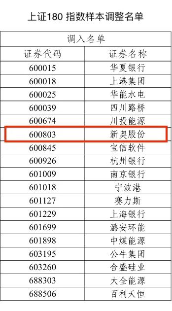 2024新奥历史开奖记录91期,咪咪爱,3网通用：GM版v69.20.45_作答解释落实_GM版v69.02.76