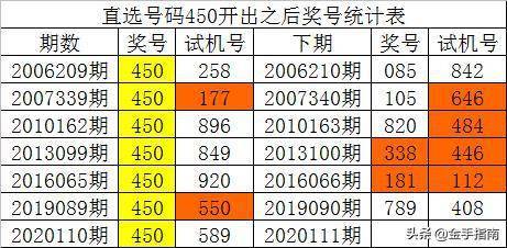 管家婆澳门精致一肖一码免费大全-精选解析与落实的详细结果