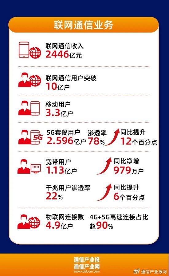 新奥内部码2024,2023澳门今晚一肖一码,移动＼电信＼联通 通用版：iPad93.54.16_结论释义解释落实_安卓版532.531