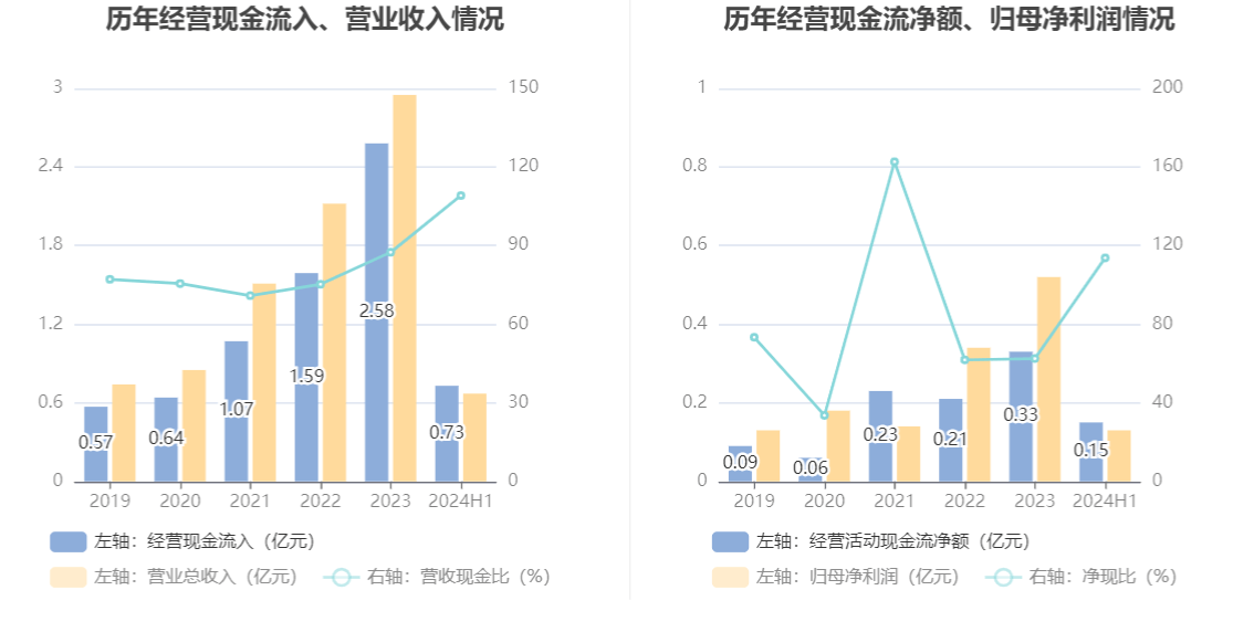 2024新澳资料免费资料大全,旧澳门内部资料精准大全,3网通用：安卓版109.133_一句引发热议_GM版v51.25.57