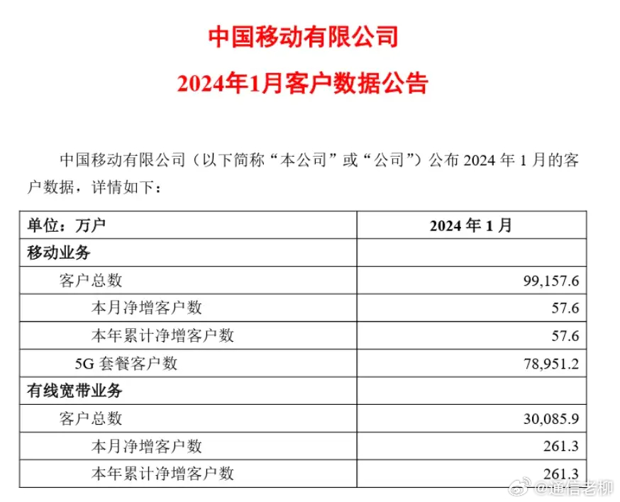 2024年新澳内部管家婆,鼠肚鸡肠打一肖,移动＼电信＼联通 通用版：网页版v544.184_精选作答解释落实_3DM55.37.65