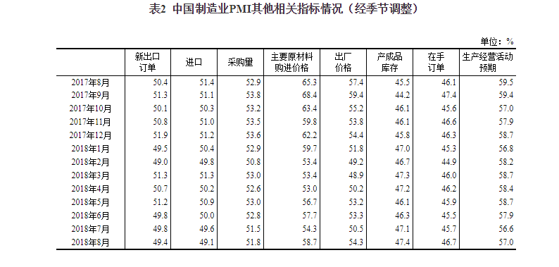 美国12月份服务业经营活动指数报56.8|界面新闻 · 快讯